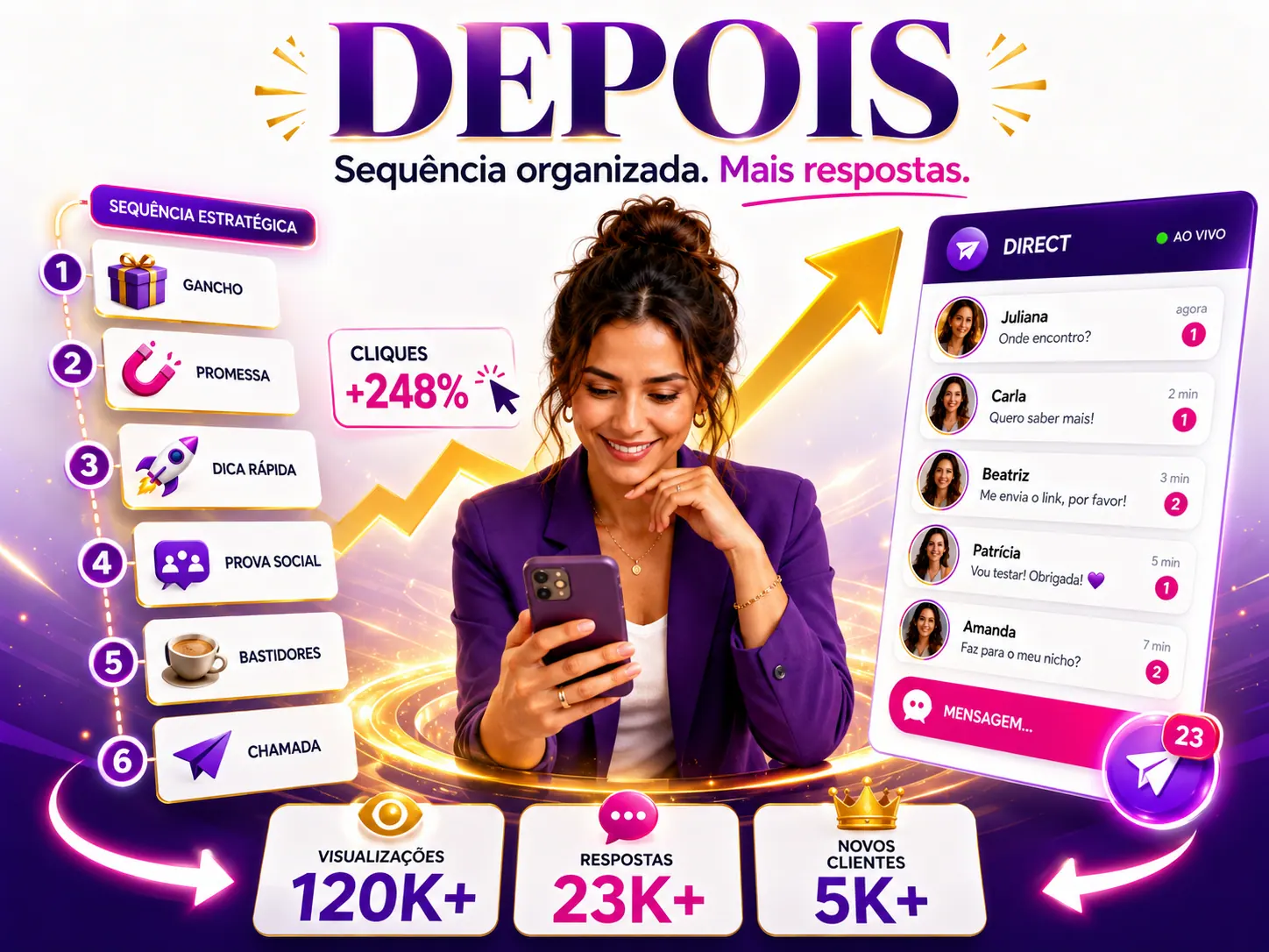 Depois: Direct com respostas e pessoas interessadas
